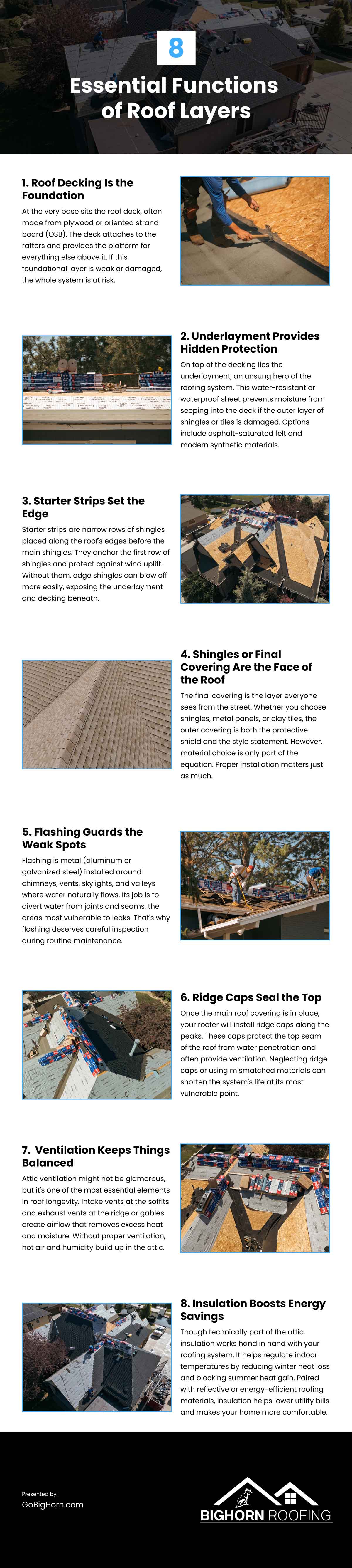 8 Essential Functions of Roof Layers Infographic 8 Essential Functions of Roof Layers Infographic